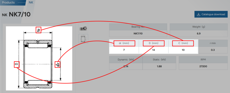 Demystifying Needle Bearing Size Chart: Your Go-To Reference for